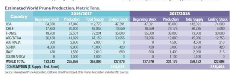 Chilean Prune Update - Chelmer Foods